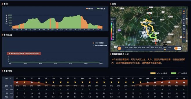10月、11月多场体坛赛事来袭墨迹天气气象服务为赛事护航