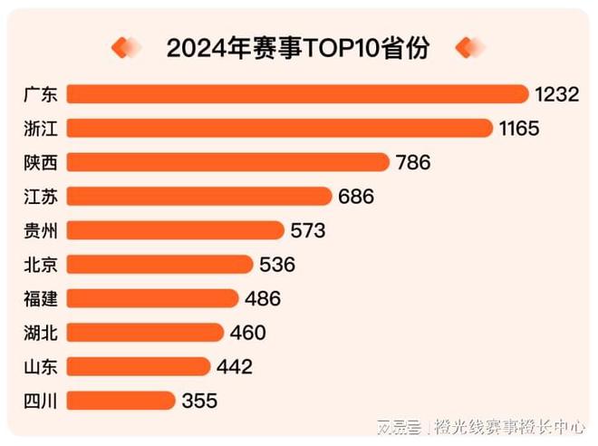 我奥体育 2024中国大众篮球赛事发展数据报告