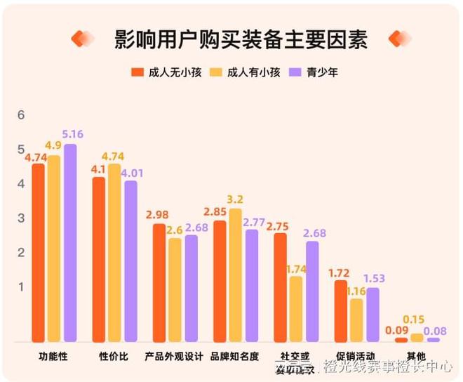 我奥体育 2024中国大众篮球赛事发展数据报告(图5)