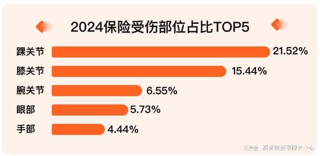我奥体育 2024中国大众篮球赛事发展数据报告(图6)