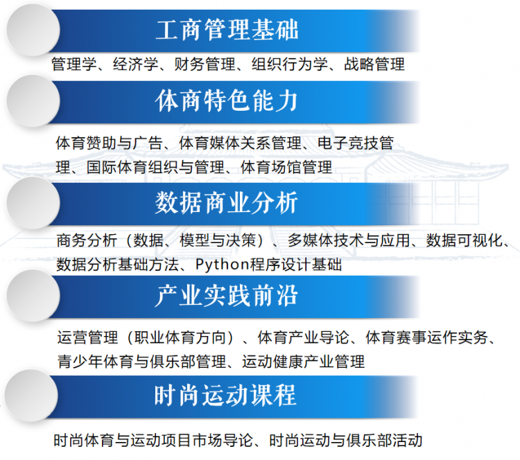 明日14：00｜上海体育大学MBA项目调剂说明会活动预告(图2)