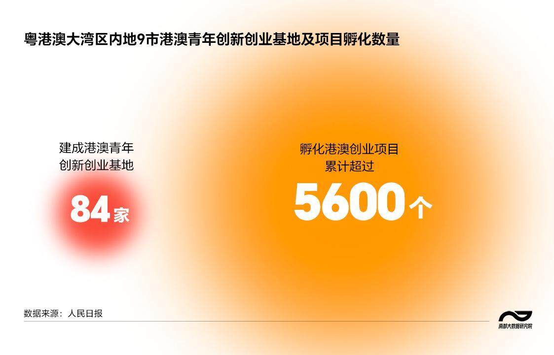 政策撑腰资源多！港澳青年创业广东揾到真金(图3)