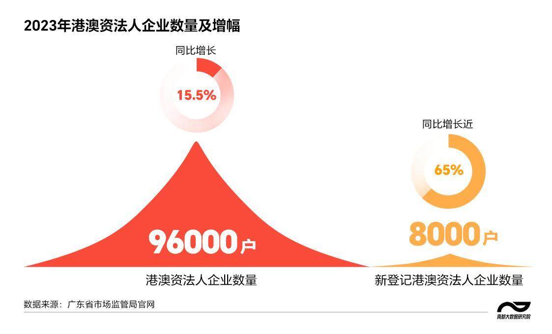 政策撑腰资源多！港澳青年创业广东揾到真金(图6)