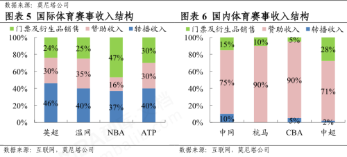 F1开赛在即如何看待商业性体育赛事赞助？(图1)