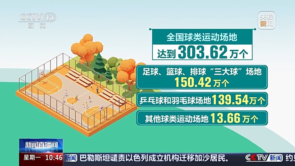 全国体育场地进入“30”时代！校园、家门口处处都是“健身乐园”(图1)