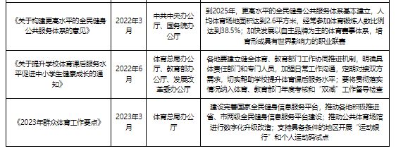 全民健身风潮、政策叠加赛事量增 我国体育赛事经营行业发展良好(图4)