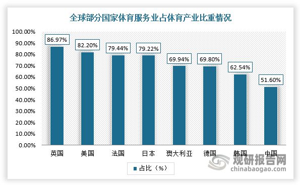 全民健身风潮、政策叠加赛事量增 我国体育赛事经营行业发展良好(图2)