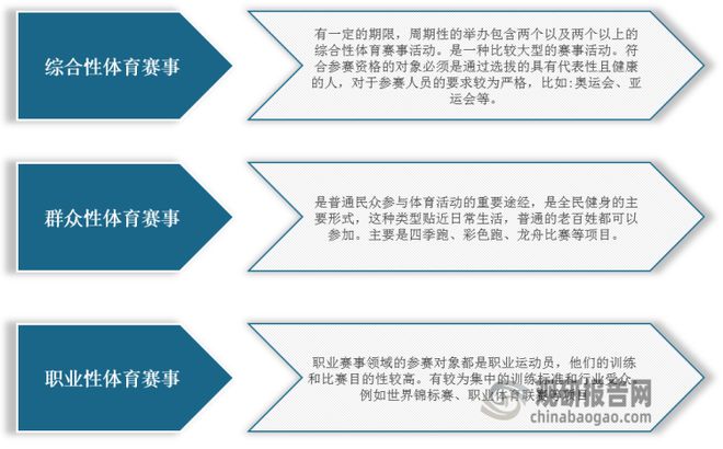 全民健身风潮、政策叠加赛事量增 我国体育赛事经营行业发展良好(图1)
