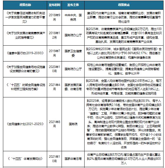 全民健身风潮、政策叠加赛事量增 我国体育赛事经营行业发展良好(图3)