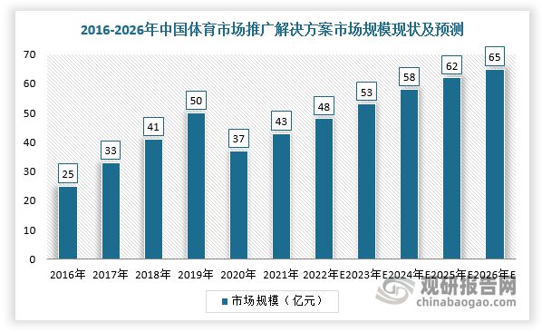 全民健身风潮、政策叠加赛事量增 我国体育赛事经营行业发展良好(图6)