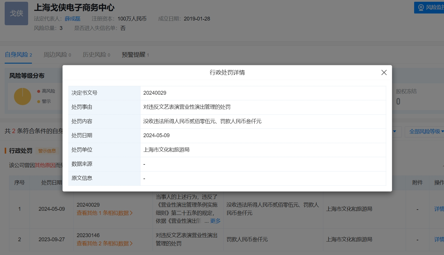 热门演唱会或体育赛事门票价格为何会溢价十几倍？票价只是市场说了算吗？(图1)