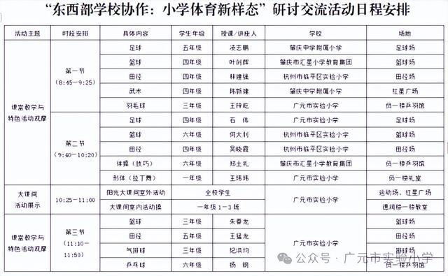 广元市实验小学成功主办东西部学校体育研讨交流活动(图6)