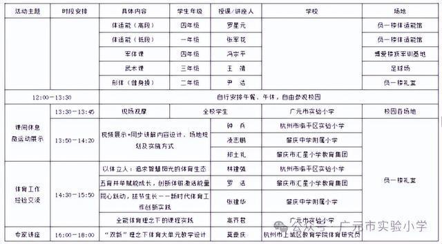 广元市实验小学成功主办东西部学校体育研讨交流活动(图7)