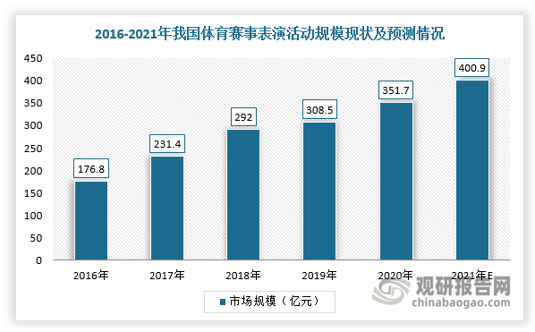 我国体育赛事服务行业产业链：体育产业提供强大助力 下游需求群体大(图1)
