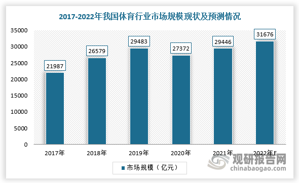 我国体育赛事服务行业产业链：体育产业提供强大助力 下游需求群体大(图4)