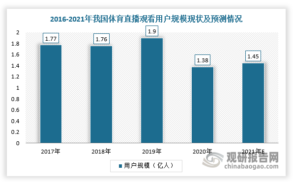 我国体育赛事服务行业产业链：体育产业提供强大助力 下游需求群体大(图6)