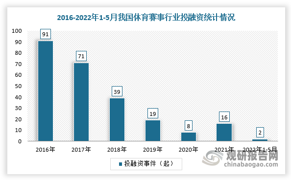 我国体育赛事服务行业产业链：体育产业提供强大助力 下游需求群体大(图3)