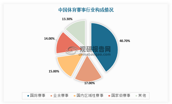 我国体育赛事服务行业产业链：体育产业提供强大助力 下游需求群体大(图2)