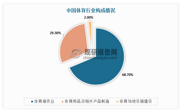 我国体育赛事服务行业产业链：体育产业提供强大助力 下游需求群体大(图5)
