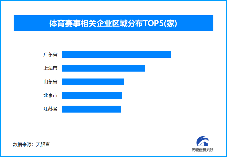 赛事经济加速消费链条拓展 我国现存体育赛事相关企业超72万家(图1)