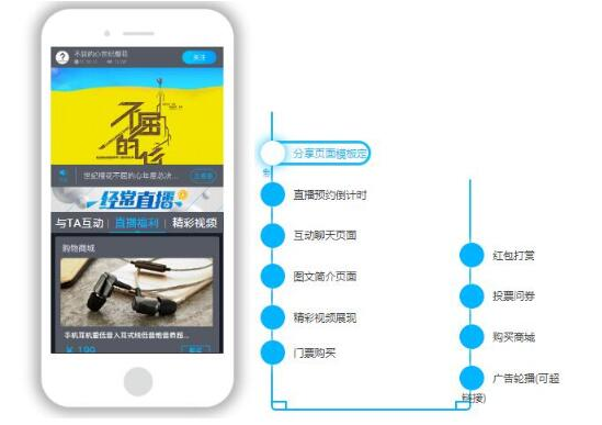 专注各类赛事直播的赛事系统平台提供专业、高效的直播服务！(图3)