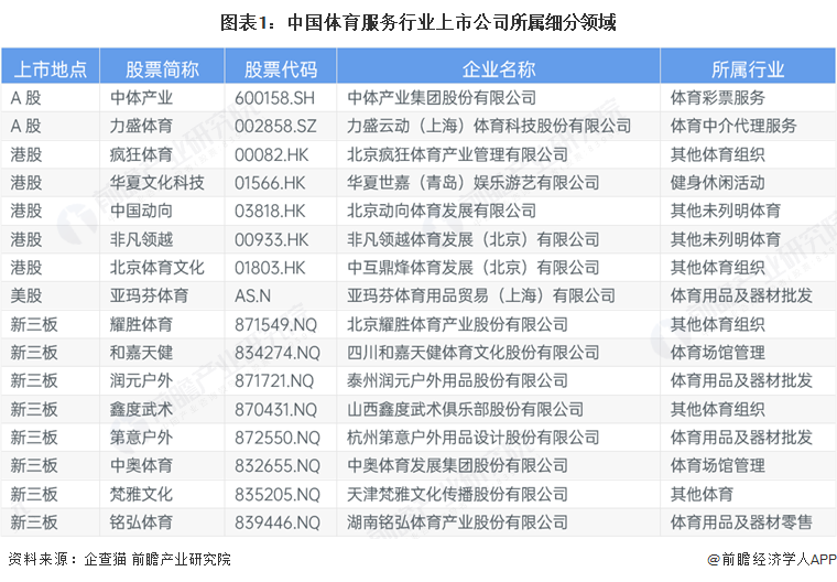【全网最全】2025年中国体育服务行业上市公司全方位对比（附业务布局汇总、业绩对比、业务规划等）(图1)