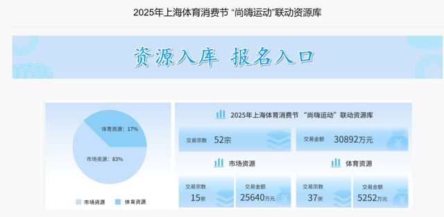 2025年上海体育消费节资源推介会：政企协同创新打造体育消费场景(图3)