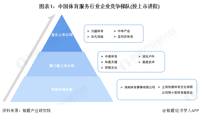 【行业深度】洞察2025：中国体育服务行业竞争格局（附细分领域企业竞争力评价等）(图1)