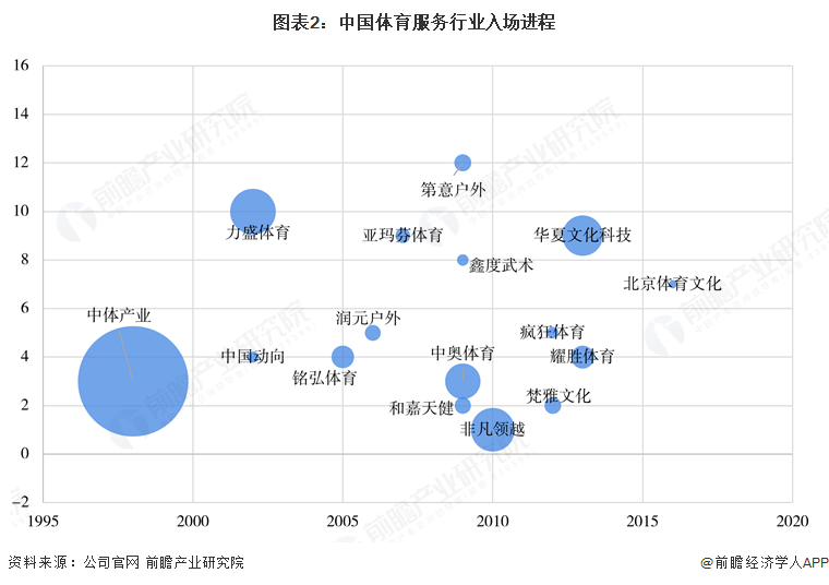 【行业深度】洞察2025：中国体育服务行业竞争格局（附细分领域企业竞争力评价等）(图2)