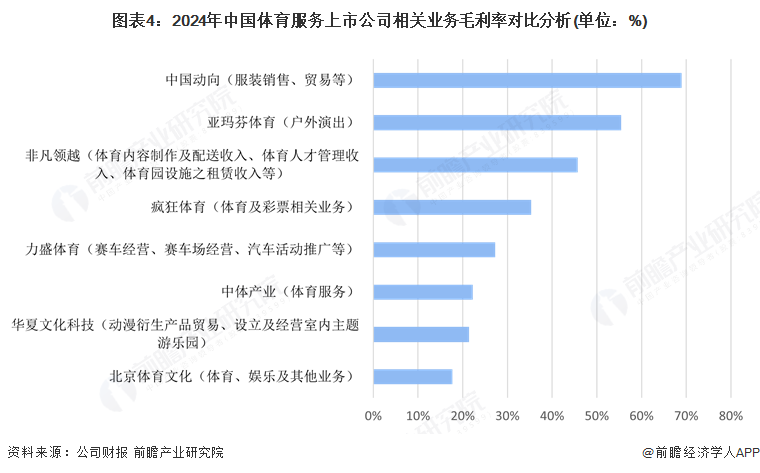 【行业深度】洞察2025：中国体育服务行业竞争格局（附细分领域企业竞争力评价等）(图4)