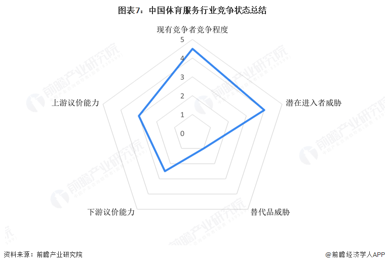 【行业深度】洞察2025：中国体育服务行业竞争格局（附细分领域企业竞争力评价等）(图7)