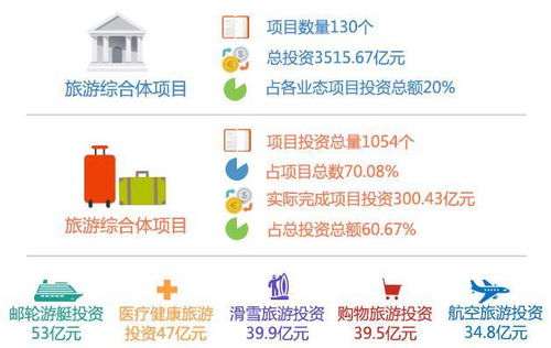 大连旅游什么项目好赚钱一点(图1)