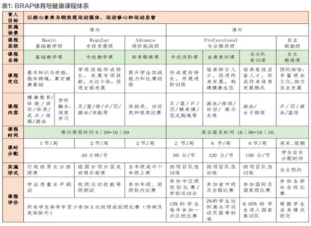 如何让孩子在体育运动中健身又健心？这所学校探索从“体质增强”到“全人培养”(图1)
