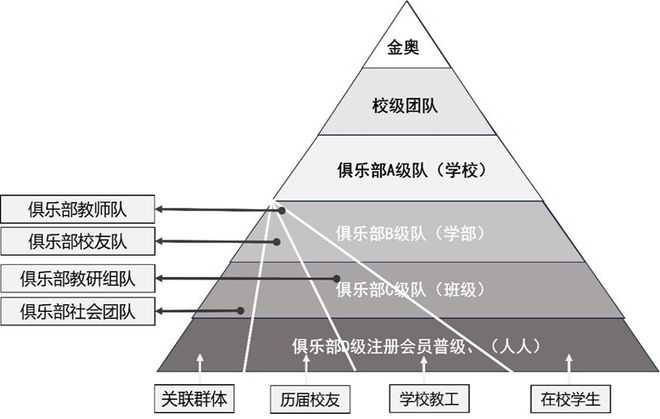如何让孩子在体育运动中健身又健心？这所学校探索从“体质增强”到“全人培养”(图2)