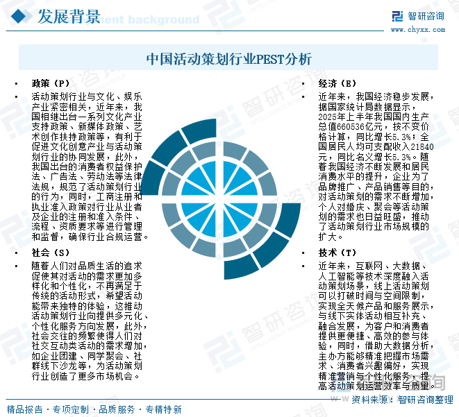 研判2025！中国活动策划行业发展背景、产业链、市场规模、竞争格局及发展趋势分析：市场竞争激烈[图](图2)