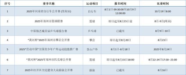 郑州近期体育赛事活动汇总！乒乓球、篮球、攀岩(图1)