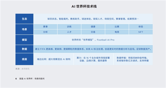 委员建议推动AI技术下沉以“人工智能+”赋能体育强国(图2)