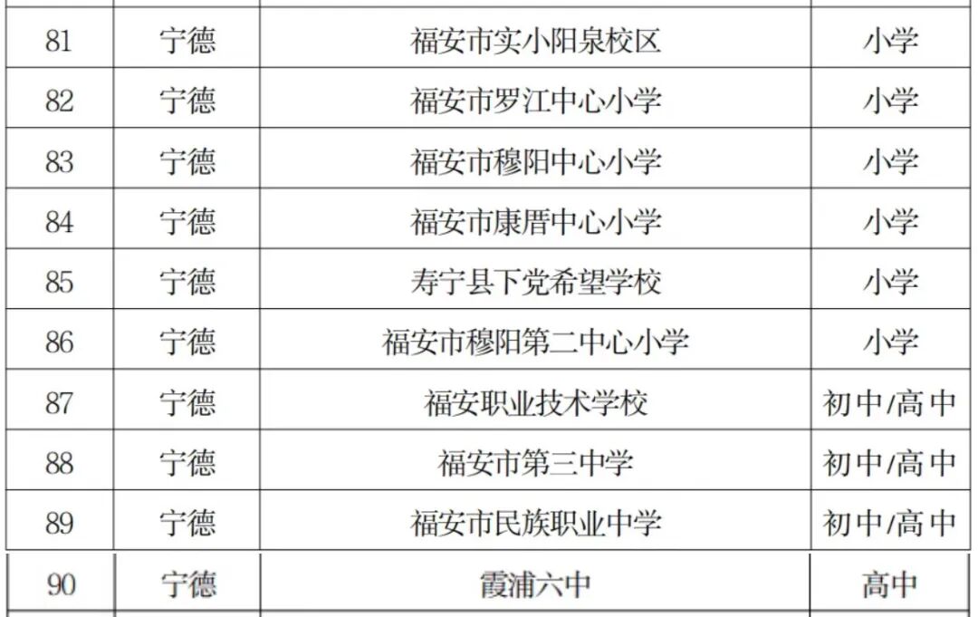 闽报里棒垒球联动学校巡礼：福安实小阳泉校区